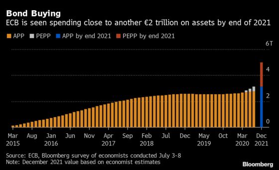 ECB to Keep Stimulus Steady as Crisis Persists: Decision Guide