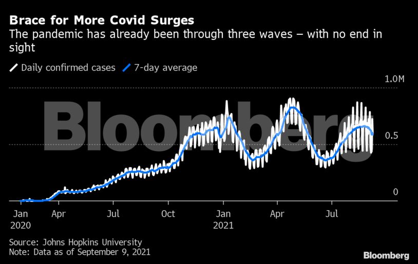 Brace for More Covid Surges
