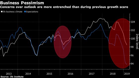 German Economy Tries to Steady Itself After a Year of Shocks