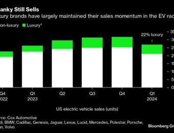 relates to Cadillac’s Lyriq Is Becoming a Dark Horse In the US Electric Car Wars