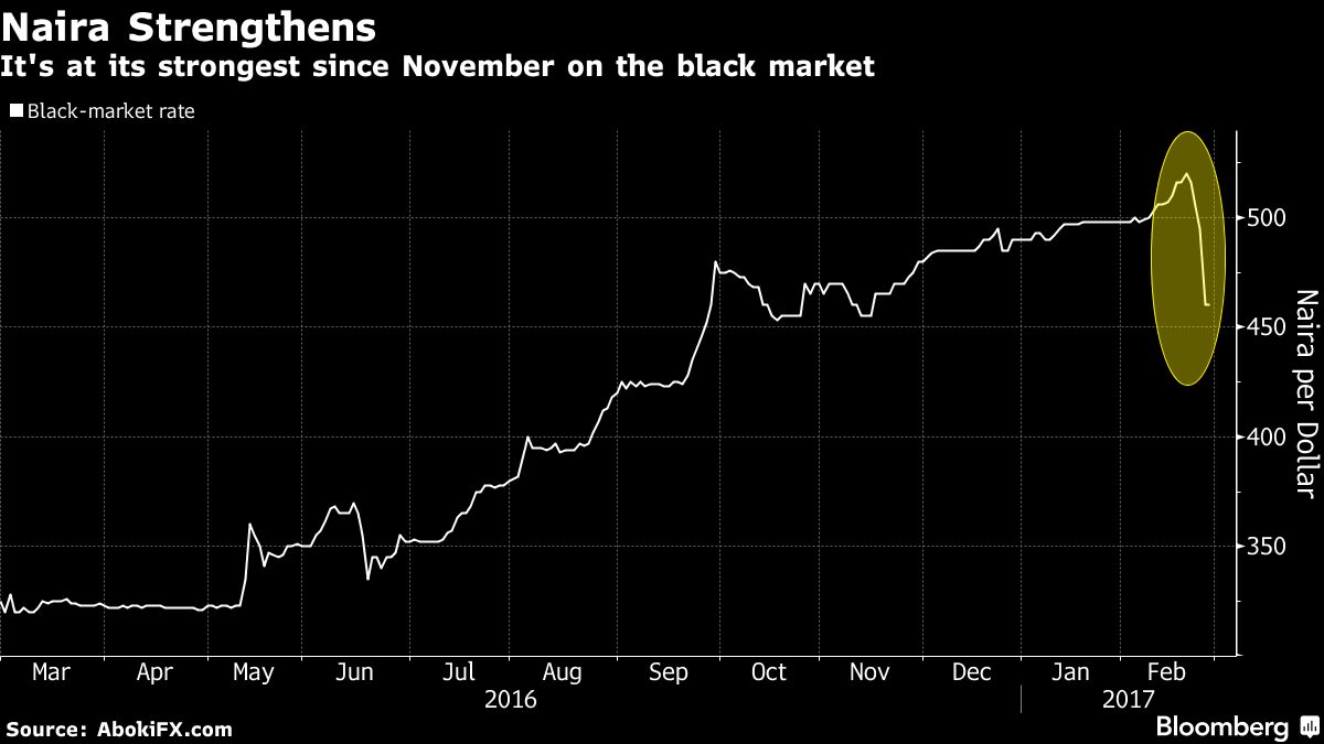 aboki-dollar-rate-in-nigeria-today-black-market-new-dollar-wallpaper