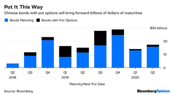 Fear the China Put Nobody's Talking About