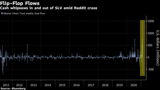 BlackRock Silver ETF Adds Warning on Shortages as Investors Bail