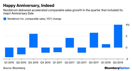 Nordstrom Reaps Rewards From a Resurgent Rack