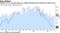 Growth in U.S. services picks up, while manufacturing contracts at faster pace