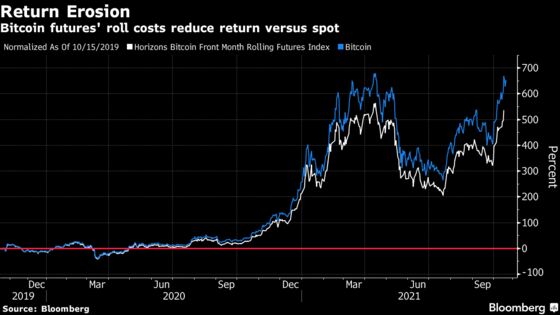 Bitcoin FOMO Fuels ETF Frenzy. Retail May Still Miss Out