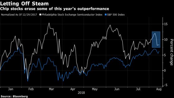 Smartphone Suppliers Slide After Asia Peers' Earnings Disappoint