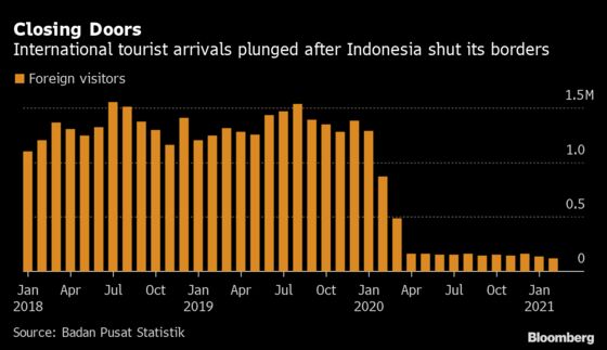 Indonesia Could Reopen Bali Beaches to Foreigners by End of July