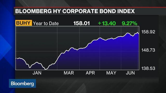 Bloomberg business news
