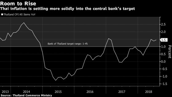 Thai Central Bank Plays It Cool While Emerging Markets Worry About Turkey