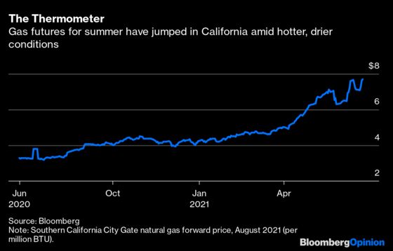 How Texas’ Freeze Could Spoil California’s Summer