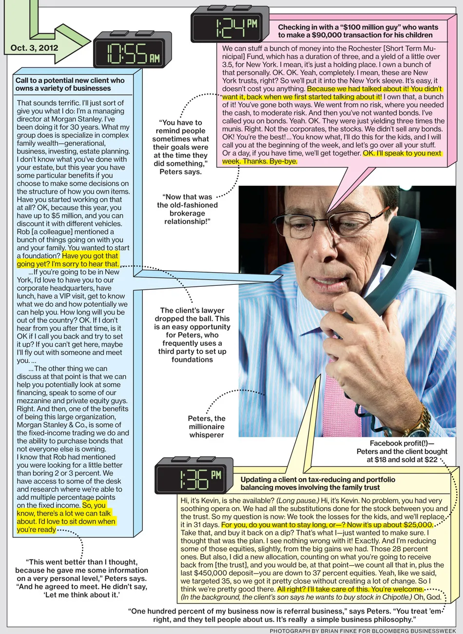 A Wealth Manager's Day in the Life