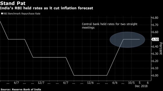 India Central Bank Likely to Cut Rate in February or April: BofA