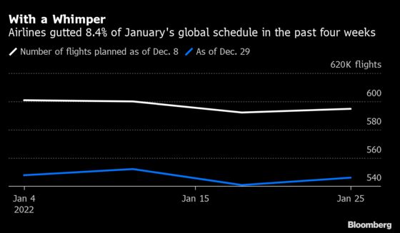 U.S. Airlines Cancel Over 1,000 Flights on Day Before New Year’s Eve