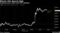 Cryptocurrency rallies amid ETF optimism