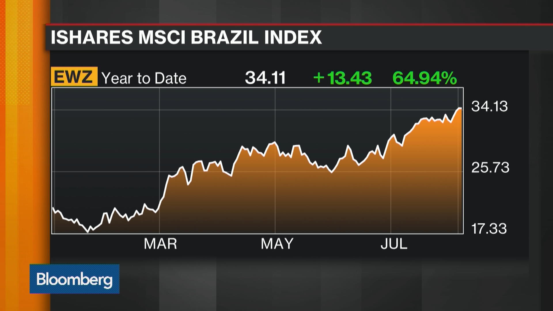 Brazilian Etf