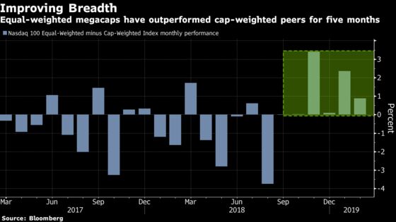 Hottest Nasdaq Run Since 2012 Gets Fuel From Tech Earnings Surge