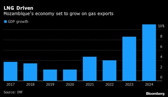 Total’s Mozambique LNG to Sign $15 Billion Financing in June