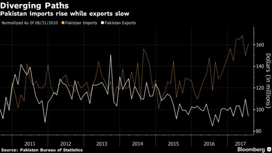 An Economic Crisis Awaits Pakistan's New Leader Imran Khan