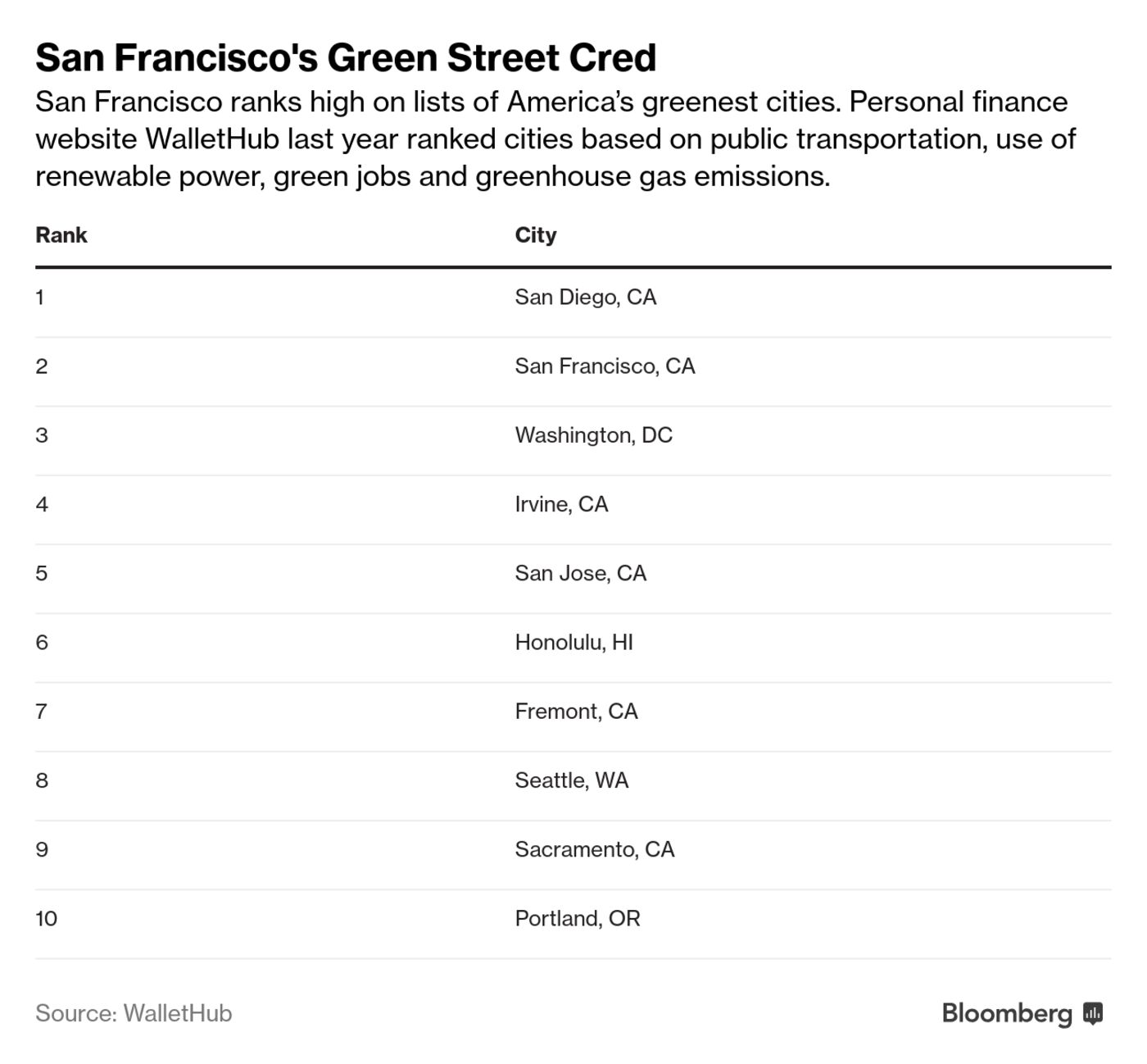 San Francisco's Green Street Cred