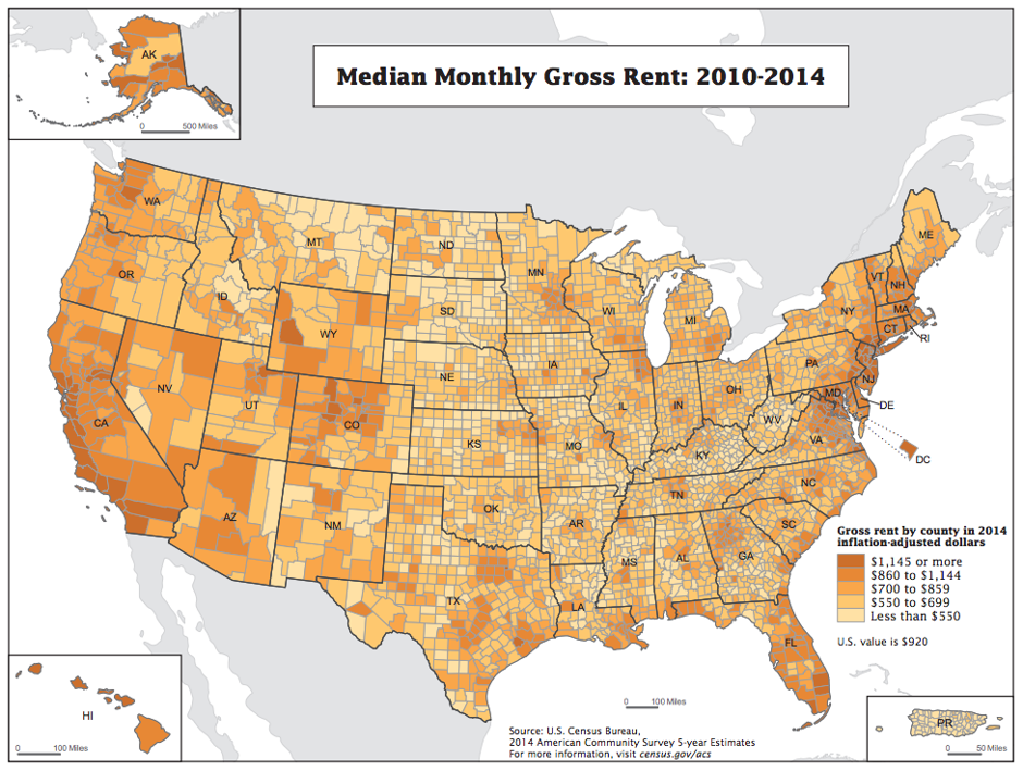 Median value. Median value