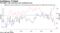 The RBA's rate cuts have seen sentiment sour