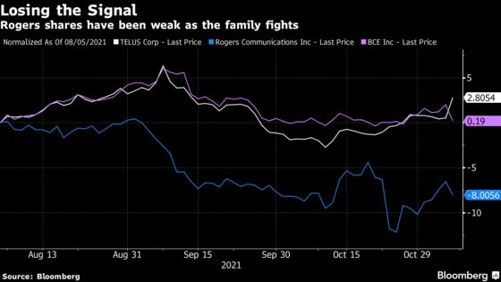 Edward Rogers Wins Control of Cable Firm’s Board in Court