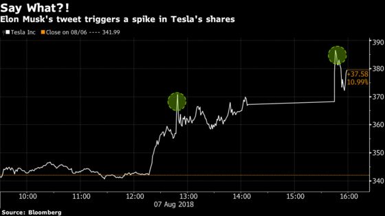 It’s Been an Afternoon of Terror for Tesla Shorts