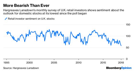 Why U.K. Stocks Are Exiled to the Brexit Doghouse