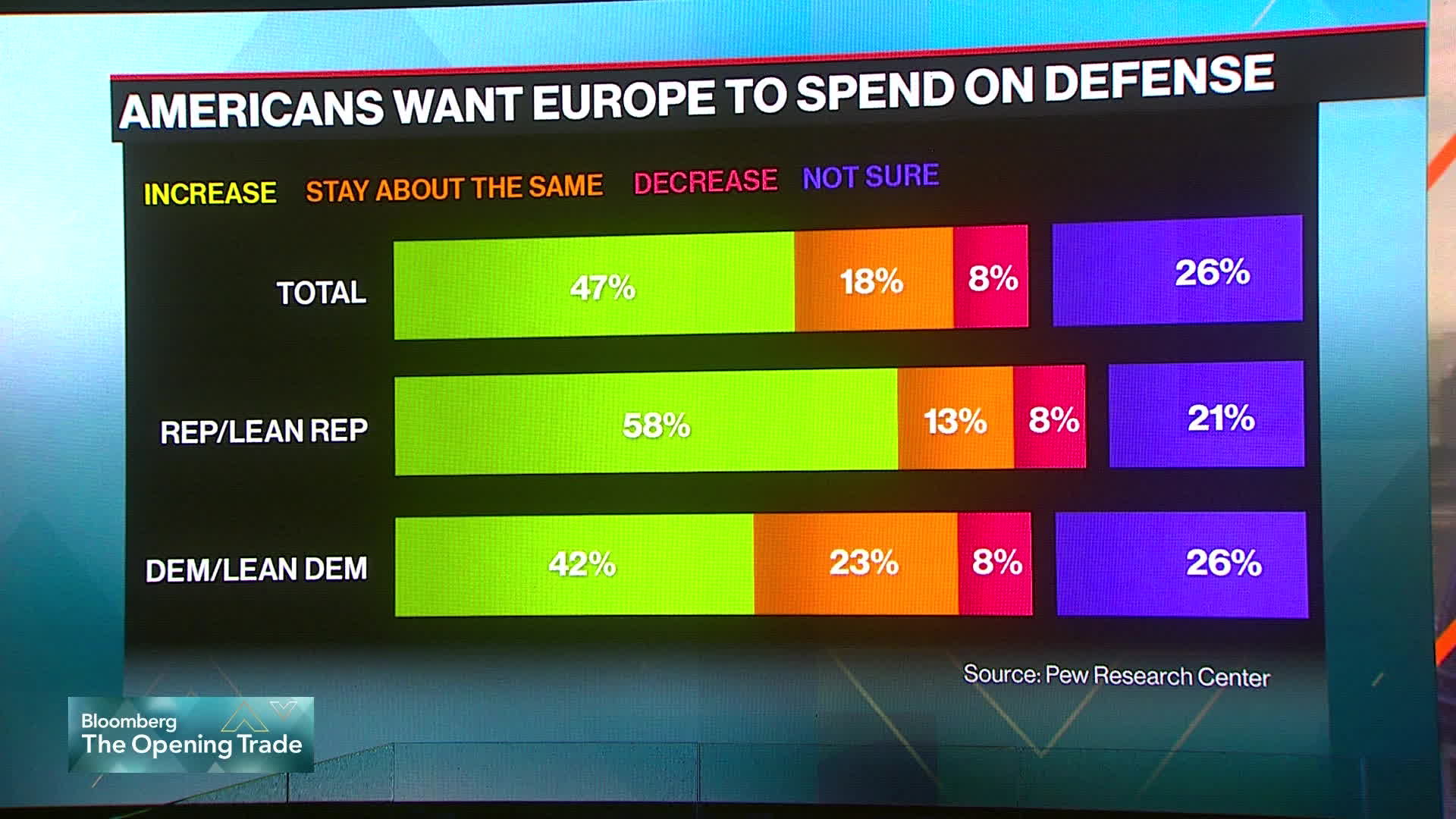 2024 U.S. Election's Impact on Europe