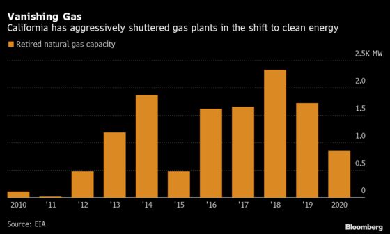 There’s a Lesson for the Energy Transition in California