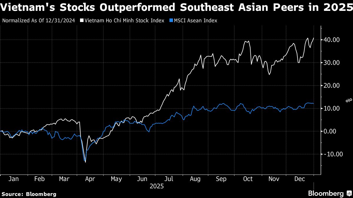 Hoa Phat Agriculture Raises $48 Million From Vietnam IPO