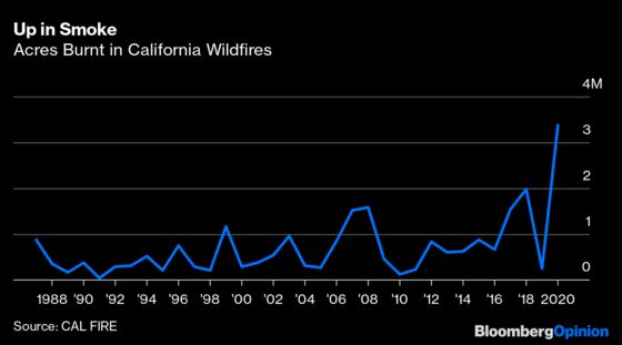 California Burnin’ — a Warning Against One-Party Rule