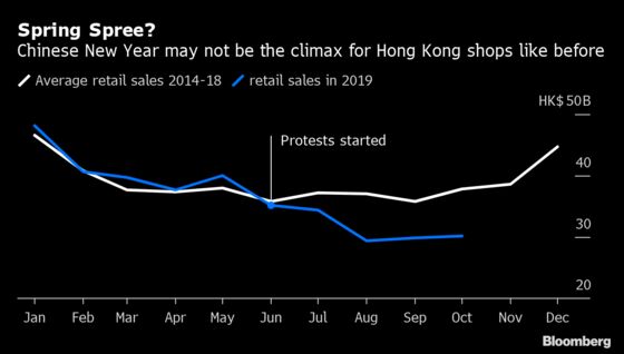 Hong Kong’s Turbulence to Persist as Protesters Ring in New Year