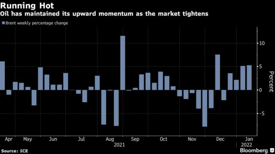 Brent Crude Trades Near Highest Since 2014 on Tightening Market