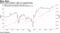 Shares tied to Biden's odds are outperforming