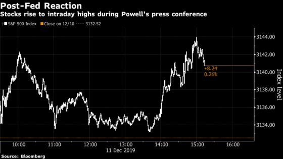 Stocks Rise, Dollar Falls on ‘Accommodative’ Fed: Markets Wrap