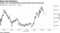 Stocks rise to intraday highs during Powell's press conference