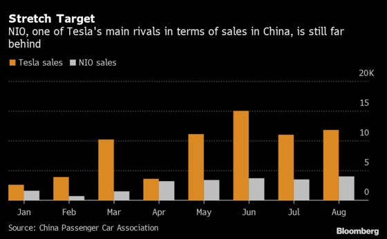 Why the Tesla-Like Surge in China EV Stocks May Be Over for Good