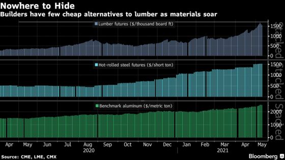 Why Lumber Remains King in American Homes Despite a 300% Surge