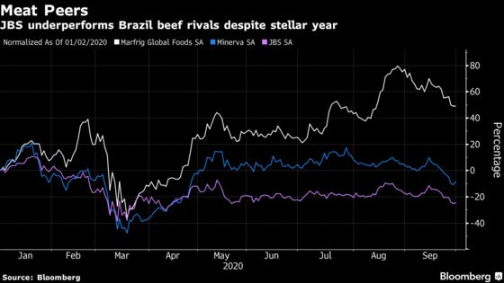 In ESG Era, Meat Boon Can’t Save JBS From Worst Year in a Decade