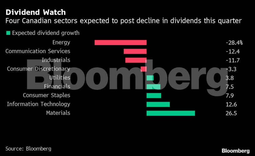 Dividend Watch
