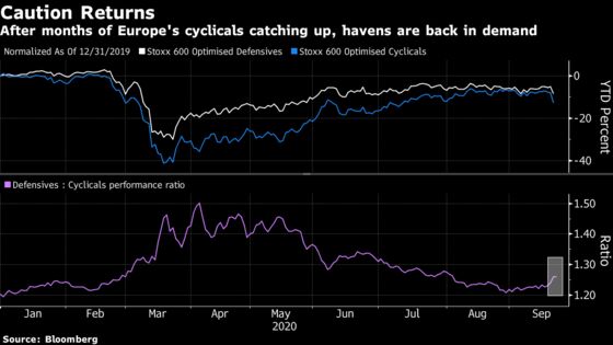 European Equities Inch Higher Following Monday’s Market Slump