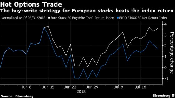 Betting on Serenity Is Winner for Europe Stocks in Dog Days