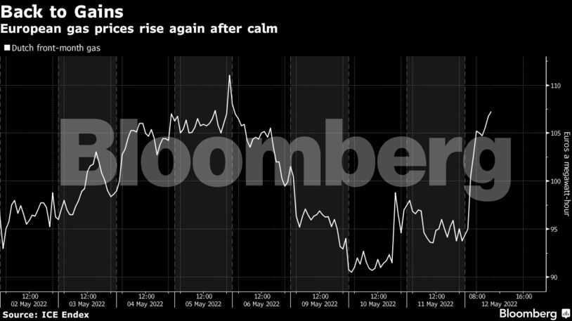 European gas prices rise again after calm