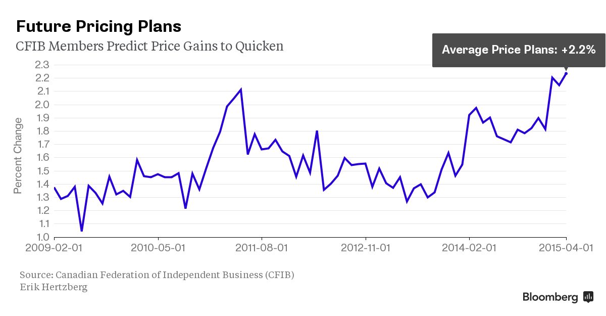 Hot Dog Price Jump Shows Poloz’s Inflation Quandary Bloomberg