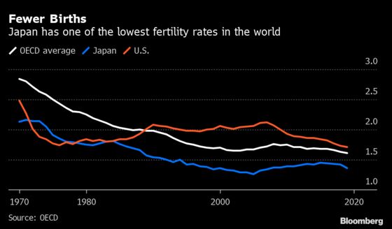 Japan Needs More Babies, So It’s Helping to Pay for Costly IVF