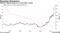 Dillard's shares surge to a record after results
