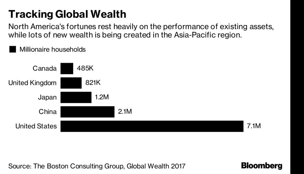 relates to Here?s How Much Money You Need for Bankers to Think You?re Rich