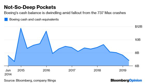 Boeing Not Facing Much Bond-Market Turbulence